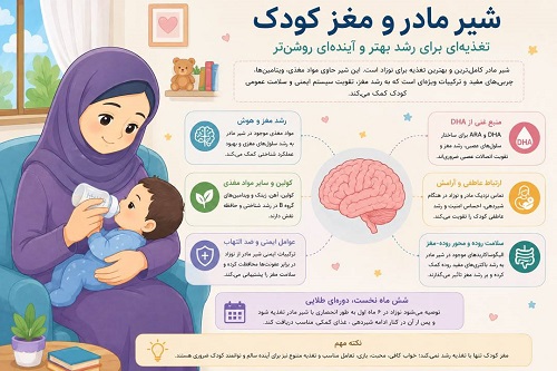 شیر مادر و مغز کودک