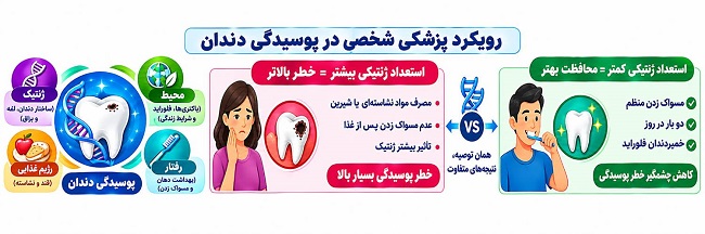 رویکرد پزشکی شخصی در پوسیدگی دندان ها