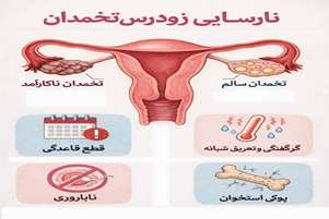 بدانیم و اقدام کنیم: یائسگی زودرس، شناخت، پیشگیری و درمان