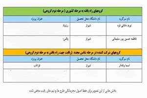 درخشش دانشجویان دانشکده علوم و فن‌آوری‌های نوین پزشکی در المپیاد علوم پزشکی کشور