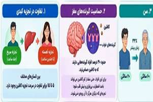 بدانیم و اقدام کنیم؛ 
